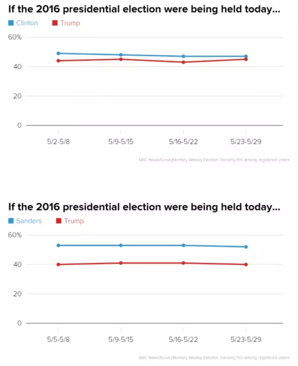 2016 polling