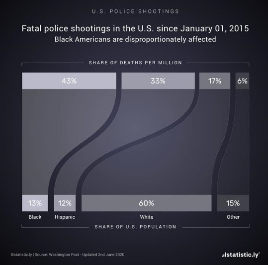 Police shootings chart
